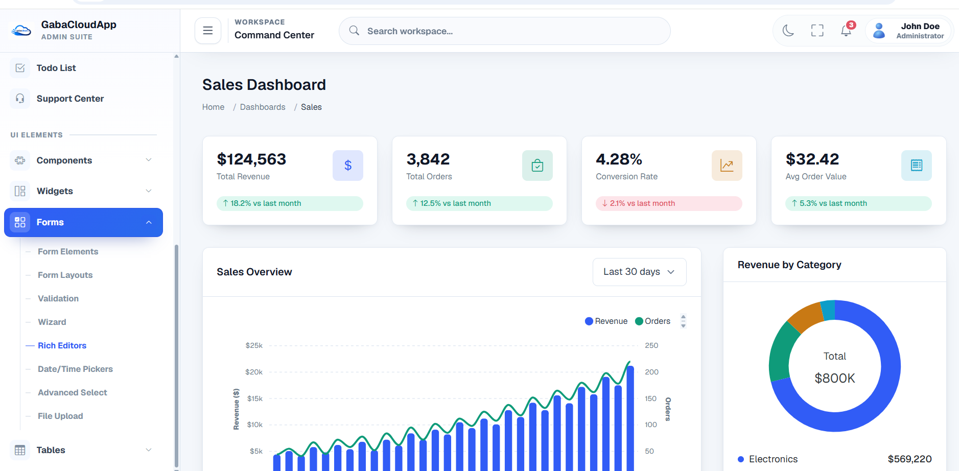 Gaba App Dashboard