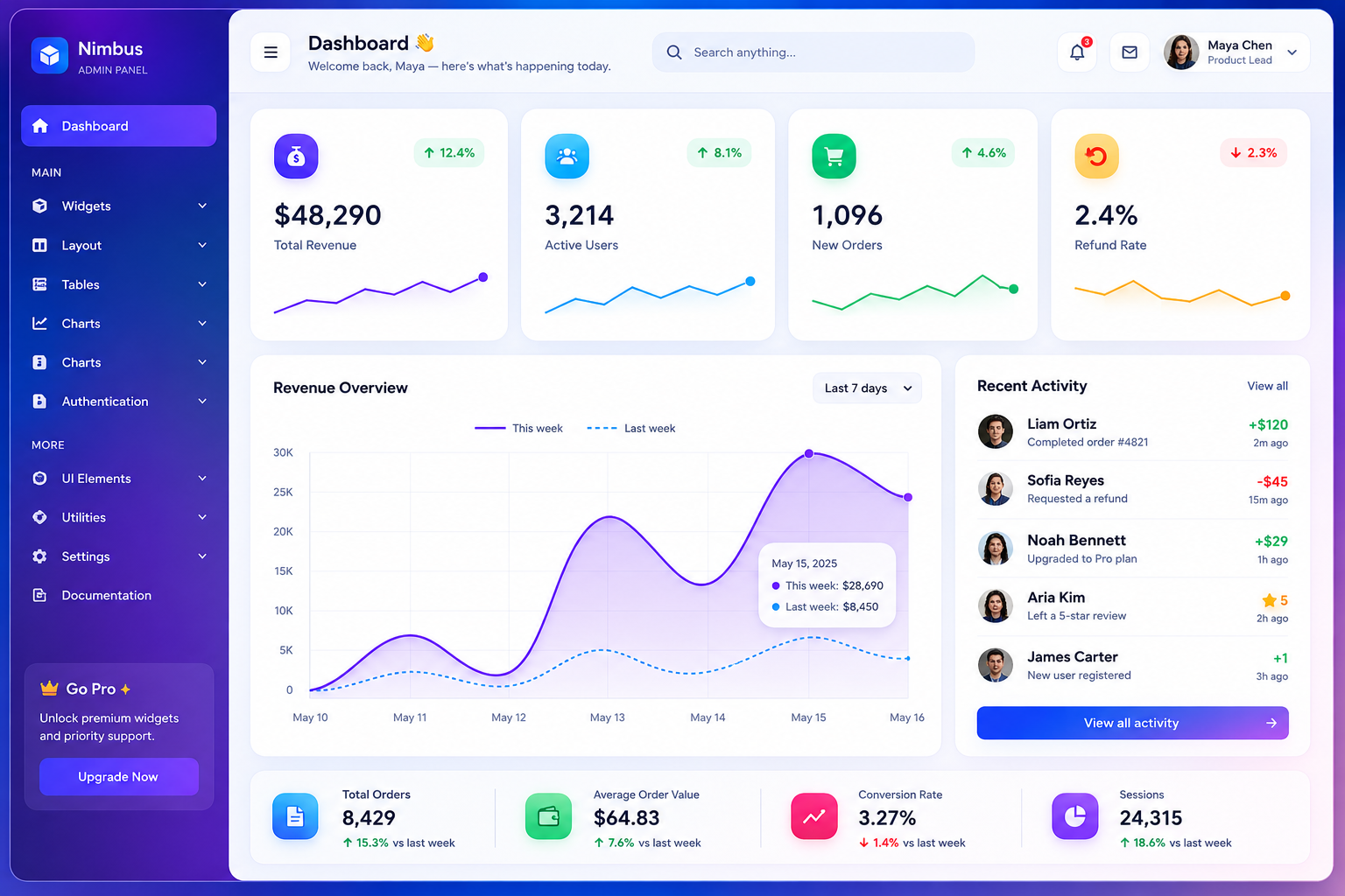 Best Admin Template