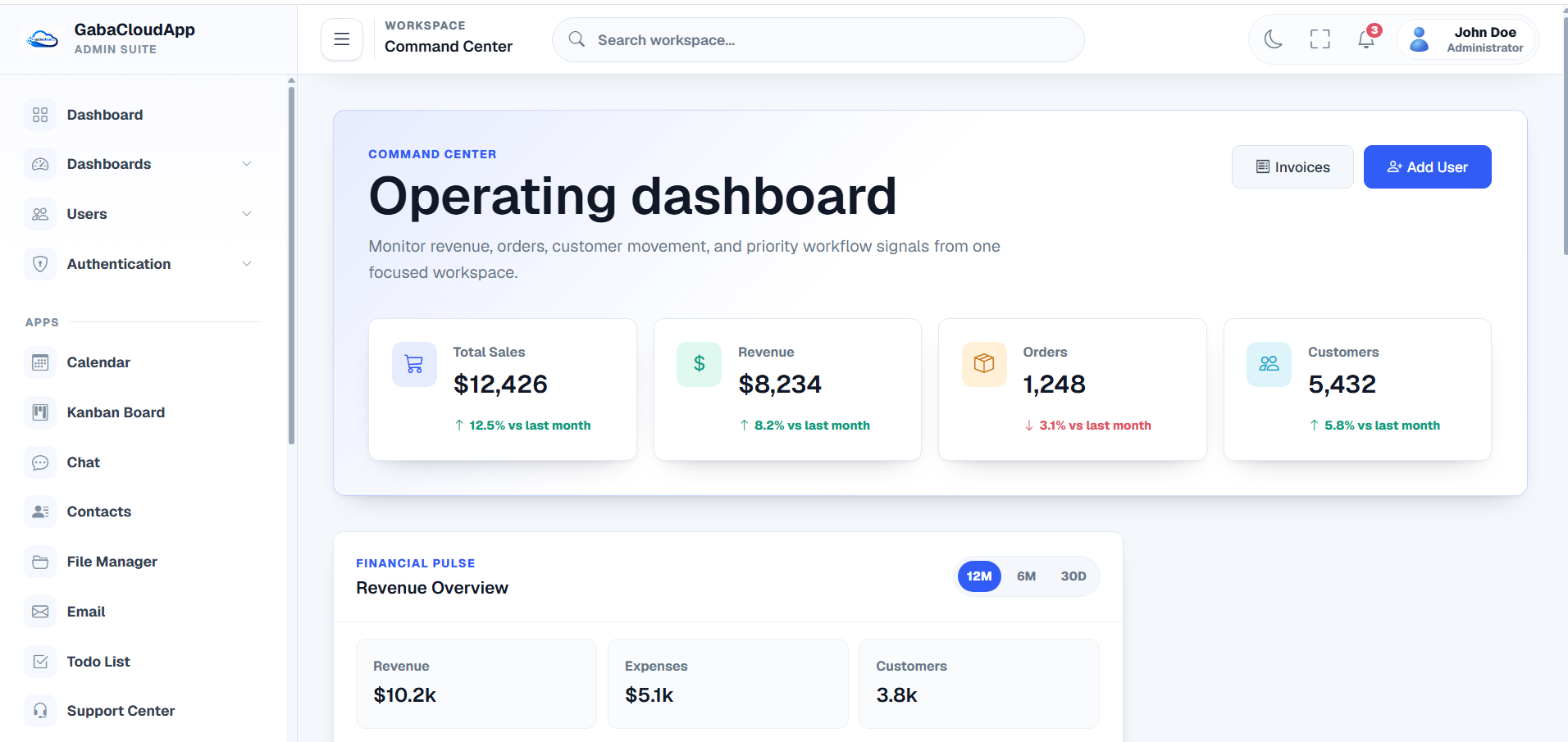 Gaba App Dashboard Admin Templates